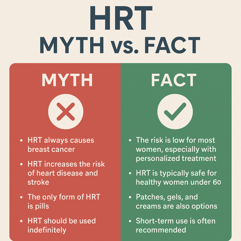 Read more about the article 5 Powerful Truths: Is Hormone Replacement Therapy (HRT) Safe? Myths vs Facts